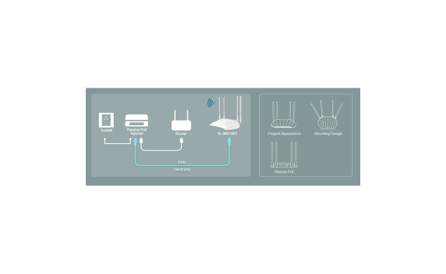Access Point TP-Link TL-WA1201, AC1200, Dual-Band, Gigabite 21889