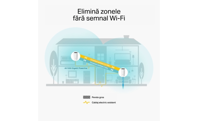 Deco P9 (3-pack) TP-Link AC1200+AV1000 Sistem Mesh Wi-Fi 21767