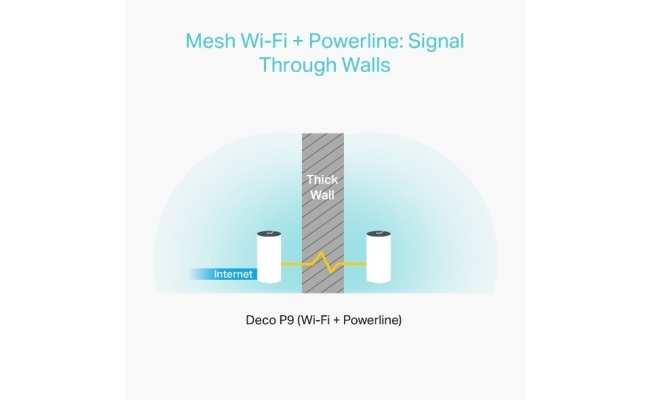 Deco P9 (3-pack) TP-Link AC1200+AV1000 Sistem Mesh Wi-Fi 21769