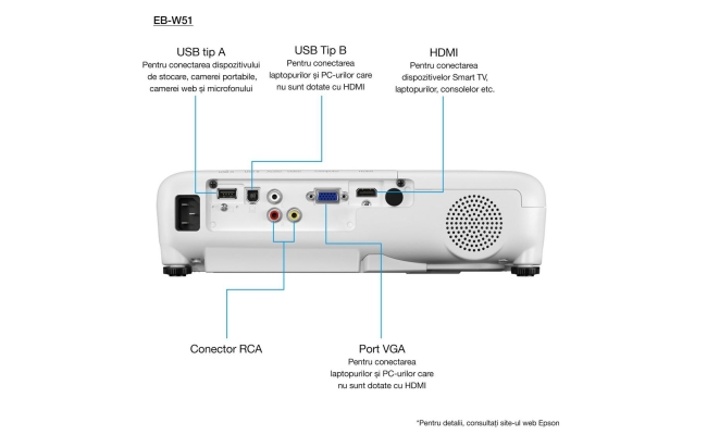 Proiector Epson EB-W51, UHE, 4000 lumeni, 1280 x 800, VGA, HDMI (V11H977040)...