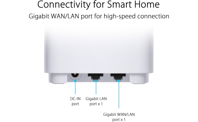 Sistem Wi-Fi Mesh ASUS ZenWiFi XD5 (W-3-PK), AX3000, Dual-Band, acoperire...