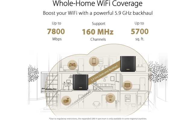 Router Mesh Wireless ASUS ZenWiFi XT9 (B-1-PK), AX7800, Tri-Band, acoperire...