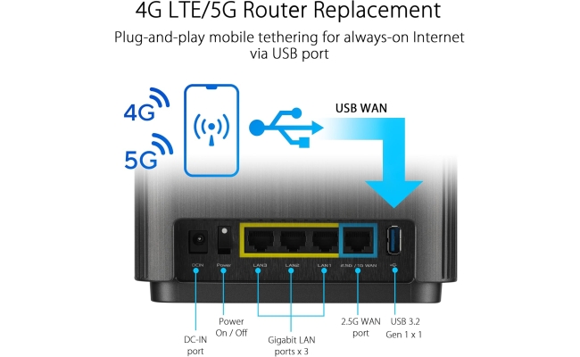 Router Mesh Wireless ASUS ZenWiFi XT9 (B-1-PK), AX7800, Tri-Band, acoperire...