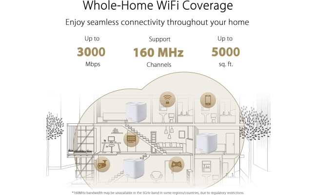 Sistem Wi-Fi Mesh ASUS ZenWiFi XD5 (W-3-PK), AX3000, Dual-Band, acoperire...