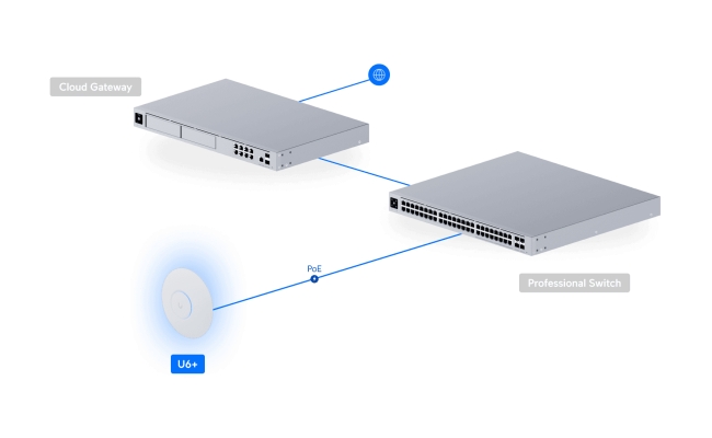 Access Point Ubiquiti UniFi Wi-Fi 6, Gigabit, Standard WiFi: 802.11...