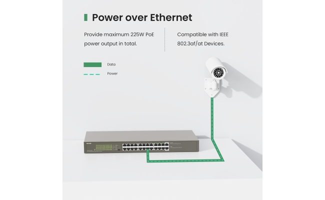 Switch Tenda TEG1124P-24-250W, 24PorturiPoE 10/100/1000Mbps 53579