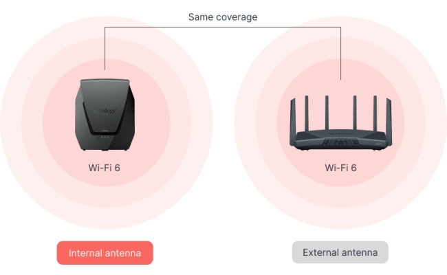 Router Wireless Synology WRX560, Dual-band, Wi-Fi 6, 4x4 MIMO, Mesh support,...