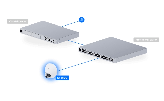 Camera supraveghere IP Dome Ubiquiti UVC-G5-DOME, 4 MP, IR 9 m, microfon, PoE...