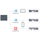 NAS Synology DS423 cu procesor Realtek RTD1619b 1.7GHz, 4-Bay, 2GB DDR4...